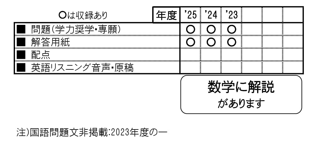 収録内容詳細情報表