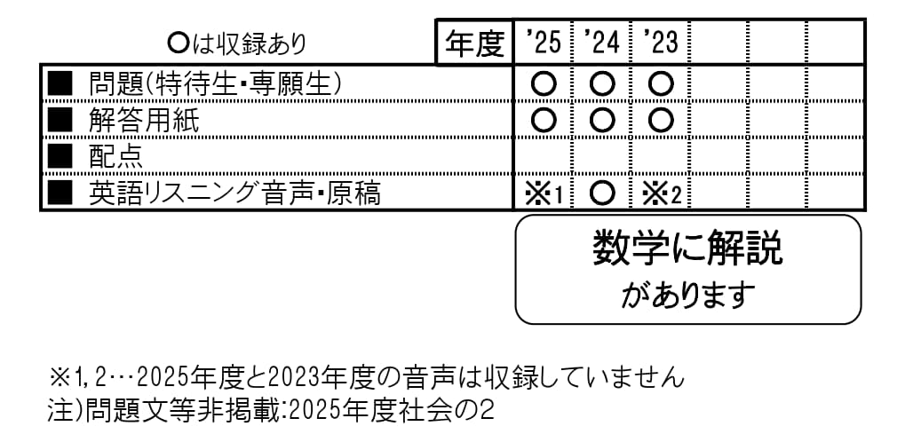 収録内容詳細情報表