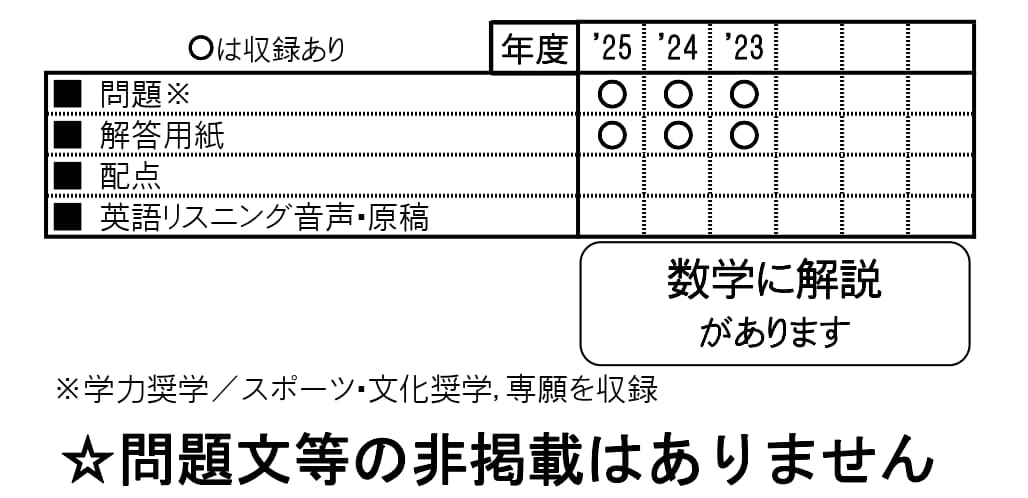 収録内容詳細情報表
