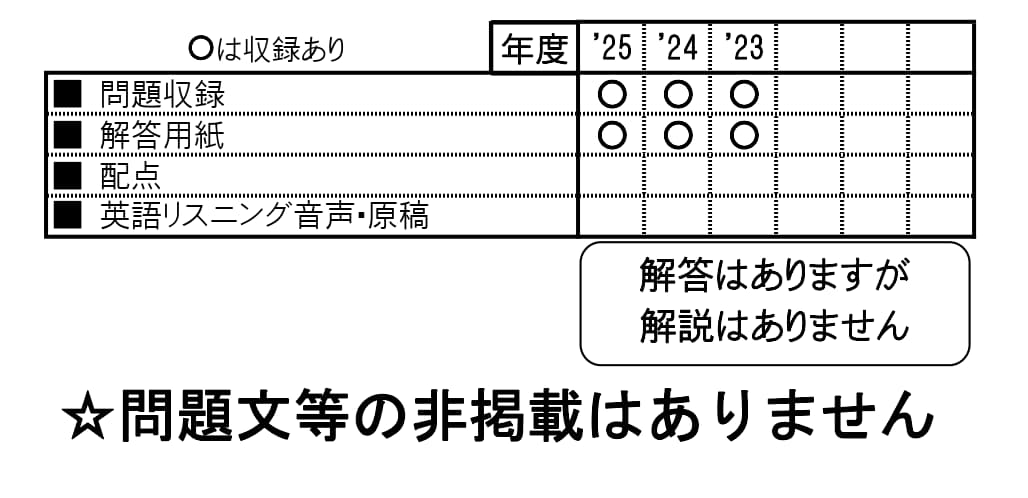 収録内容詳細情報表