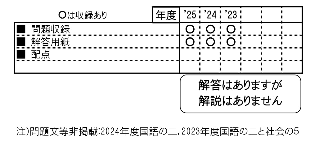 収録内容詳細情報表