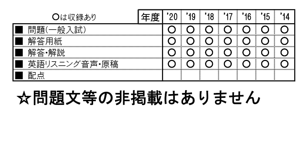 収録内容詳細情報表