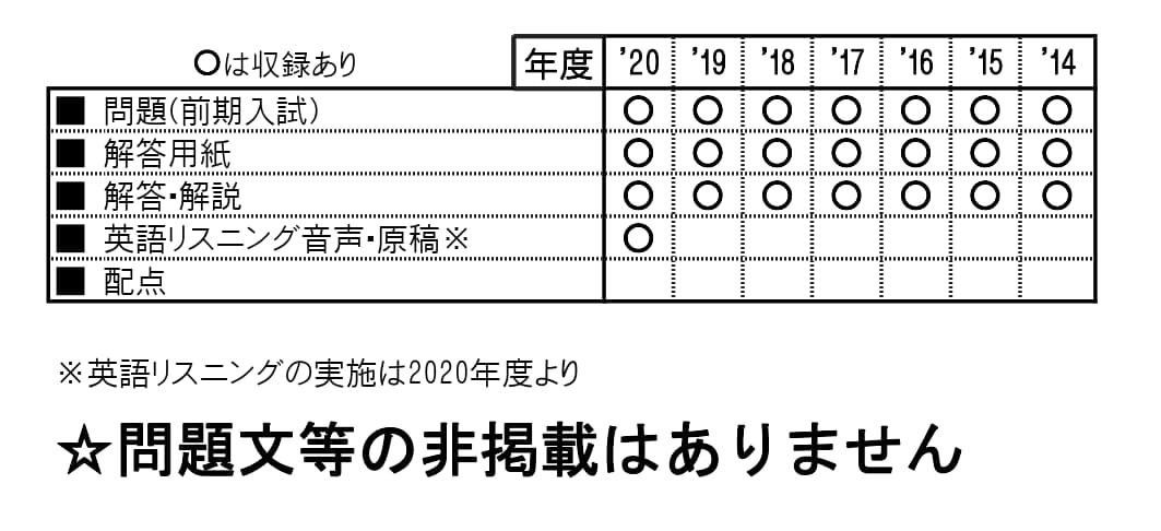 収録内容詳細情報表