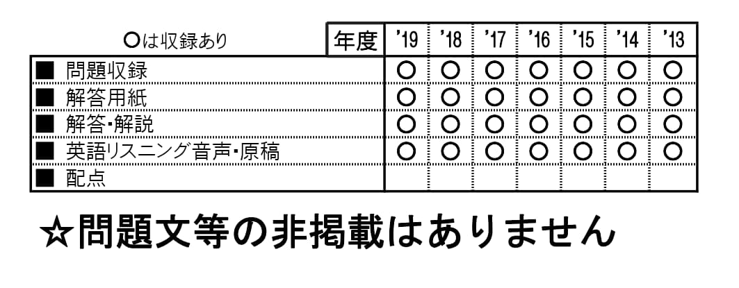 収録内容詳細情報表