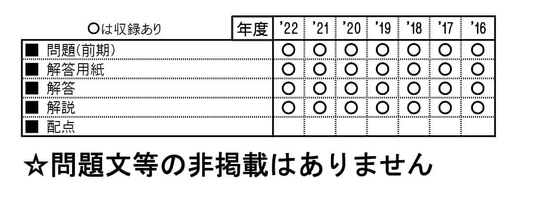 収録内容詳細情報表