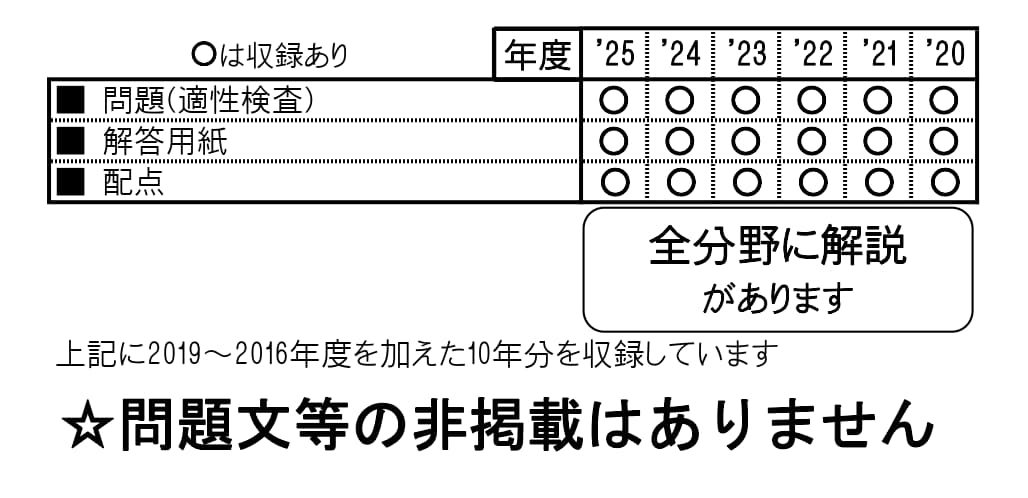 教英出版 | 中学入試問題集