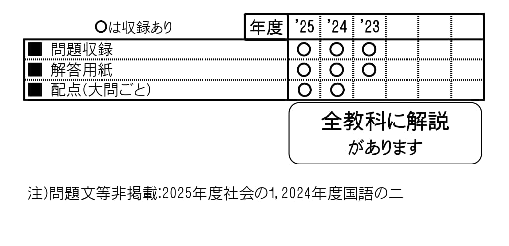 収録内容詳細情報表