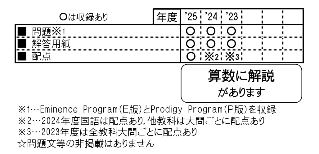 収録内容詳細情報表