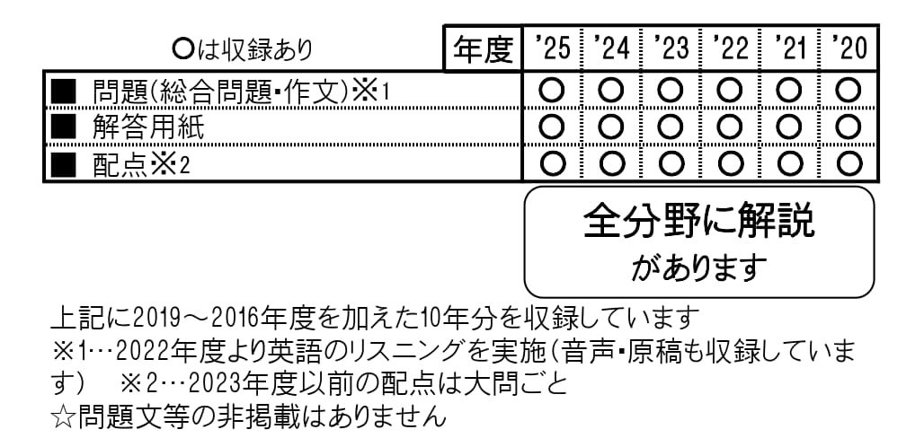 収録内容詳細情報表
