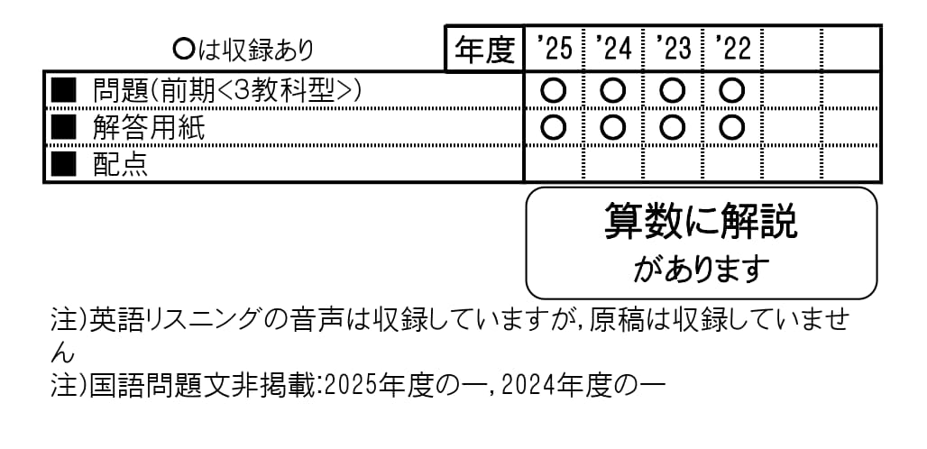 収録内容詳細情報表