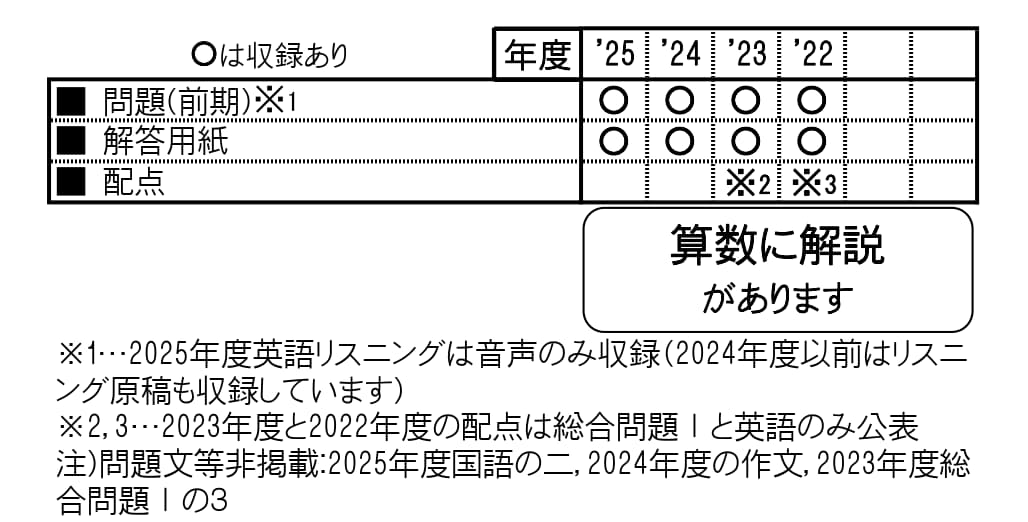 収録内容詳細情報表