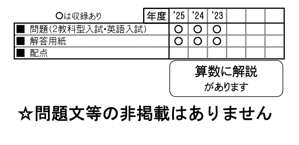 収録内容詳細情報表