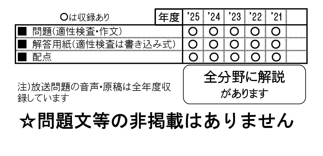 収録内容詳細情報表