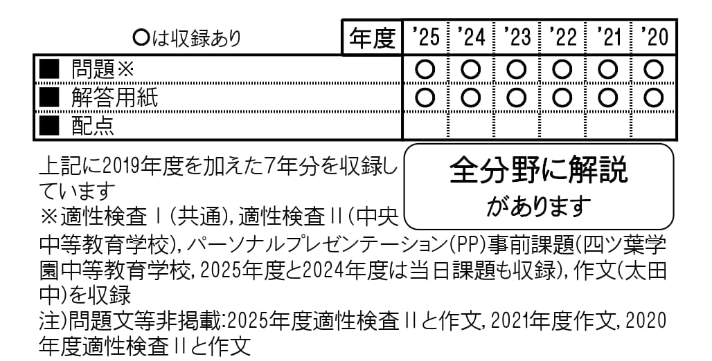 収録内容詳細情報表