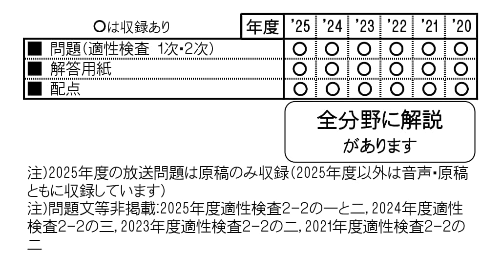 収録内容詳細情報表