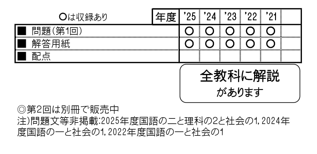 収録内容詳細情報表
