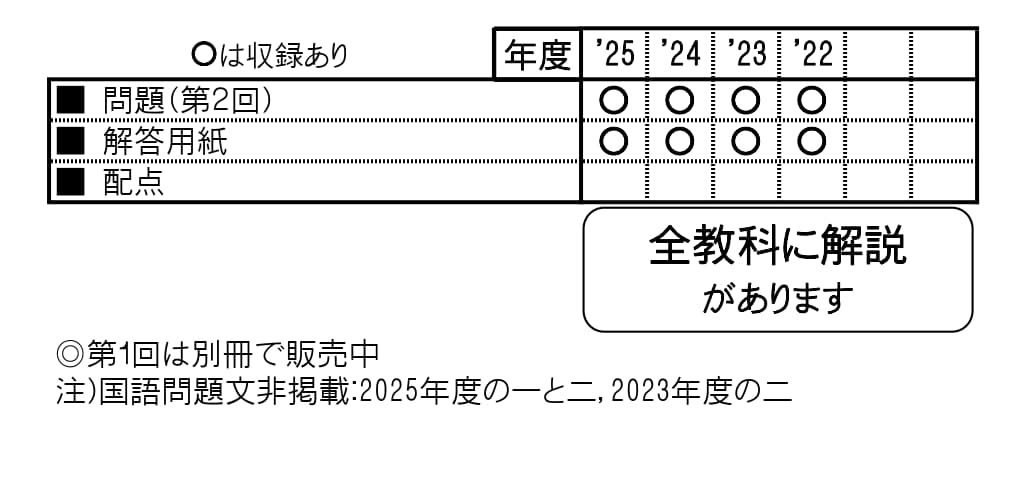 収録内容詳細情報表