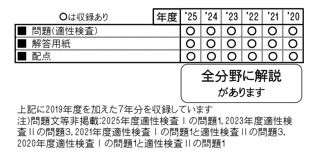 収録内容詳細情報表