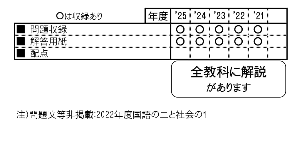 収録内容詳細情報表