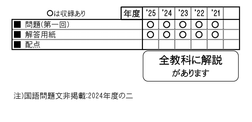 収録内容詳細情報表