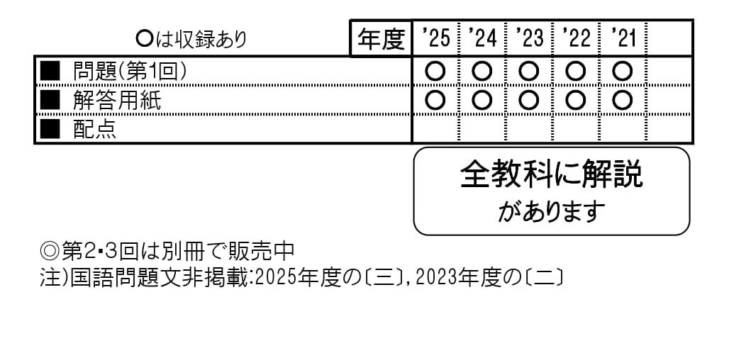 収録内容詳細情報表
