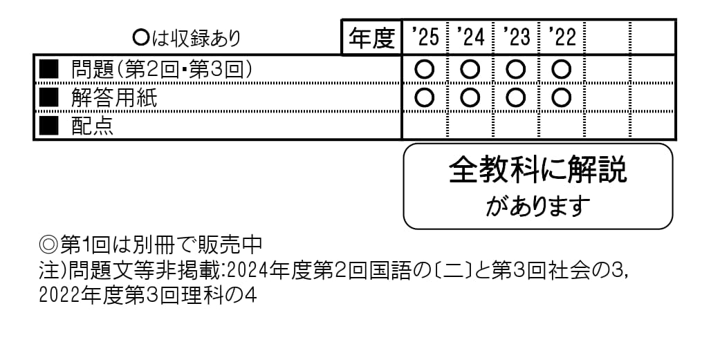 収録内容詳細情報表