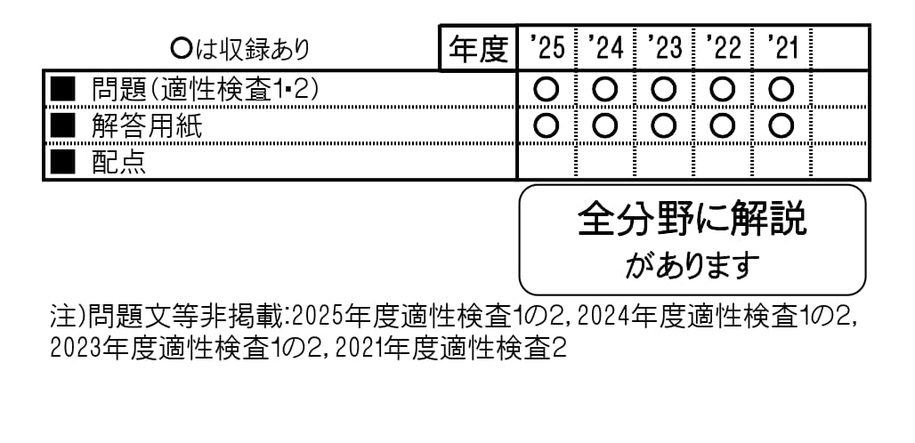 収録内容詳細情報表