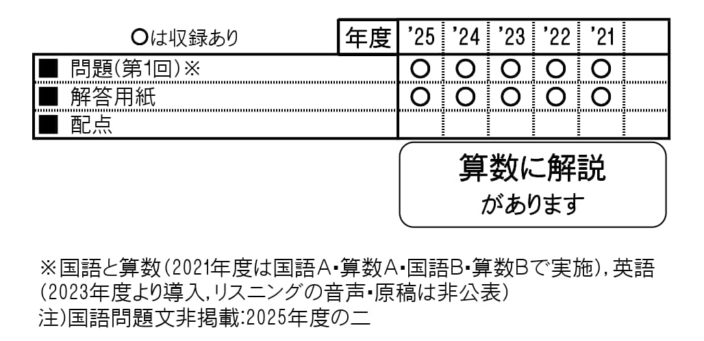 収録内容詳細情報表
