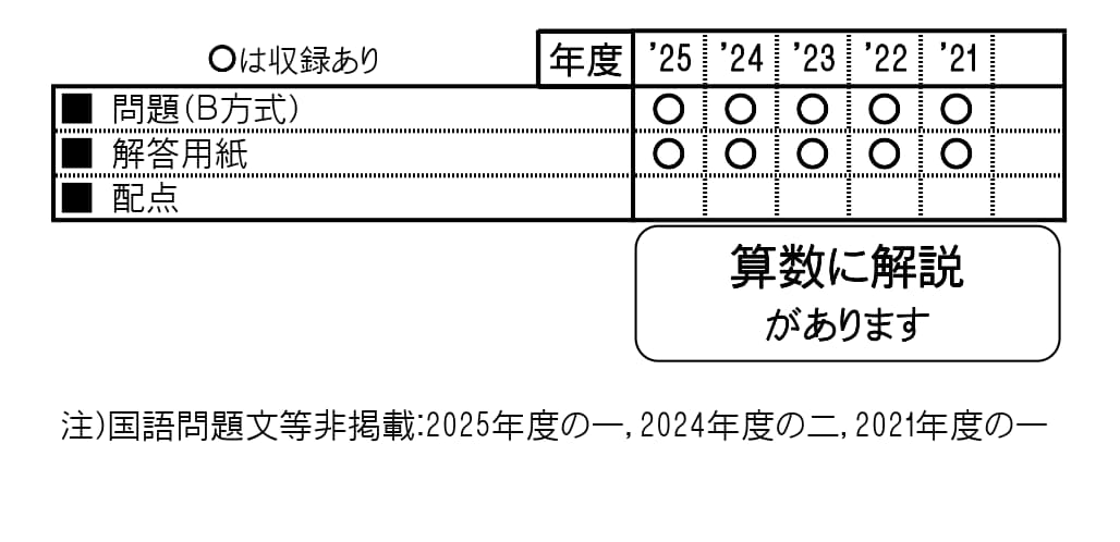 収録内容詳細情報表