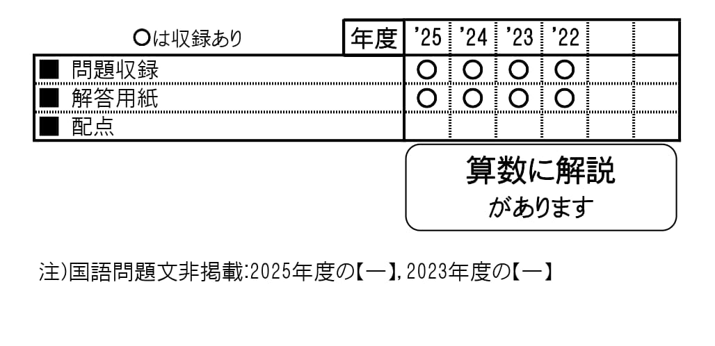 収録内容詳細情報表