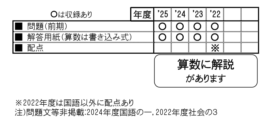 収録内容詳細情報表