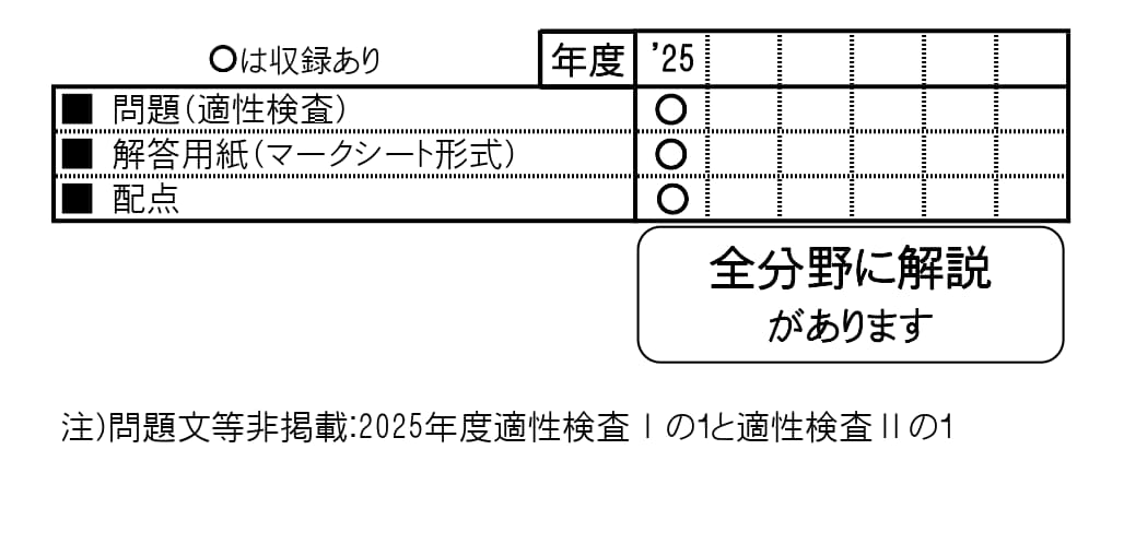 収録内容詳細情報表