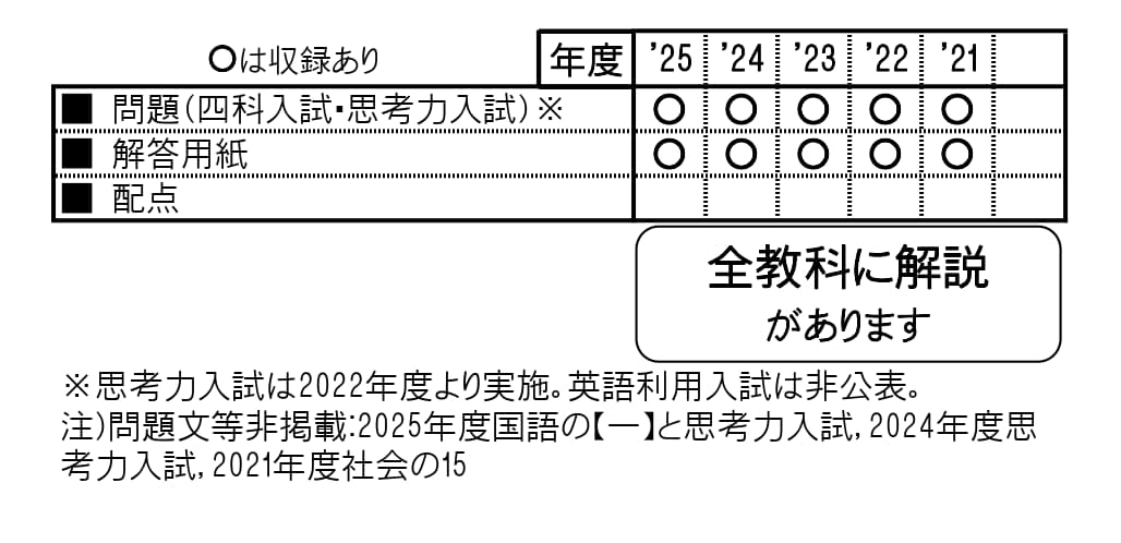 金城学院中学 合格レベル問題集 金城学院中学校 入学試験問題集 2025年春受験用 (プリント形式のリアル