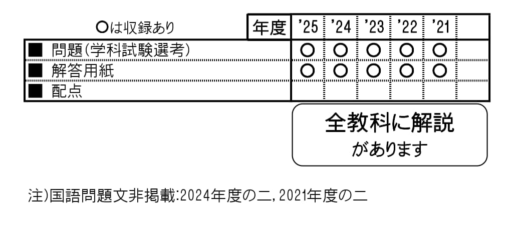 収録内容詳細情報表