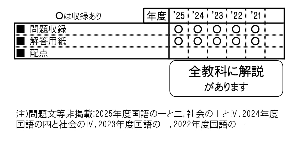 収録内容詳細情報表