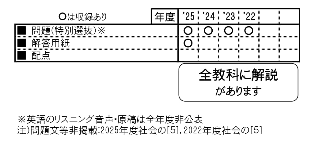 収録内容詳細情報表
