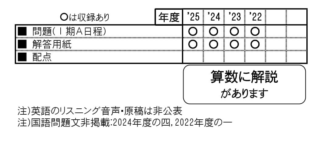 収録内容詳細情報表