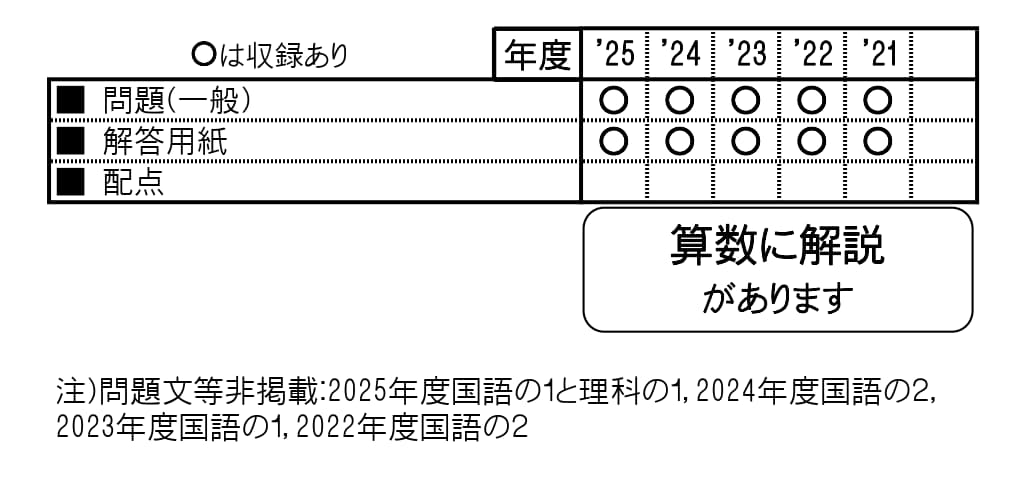 教英出版 | 中学入試問題集