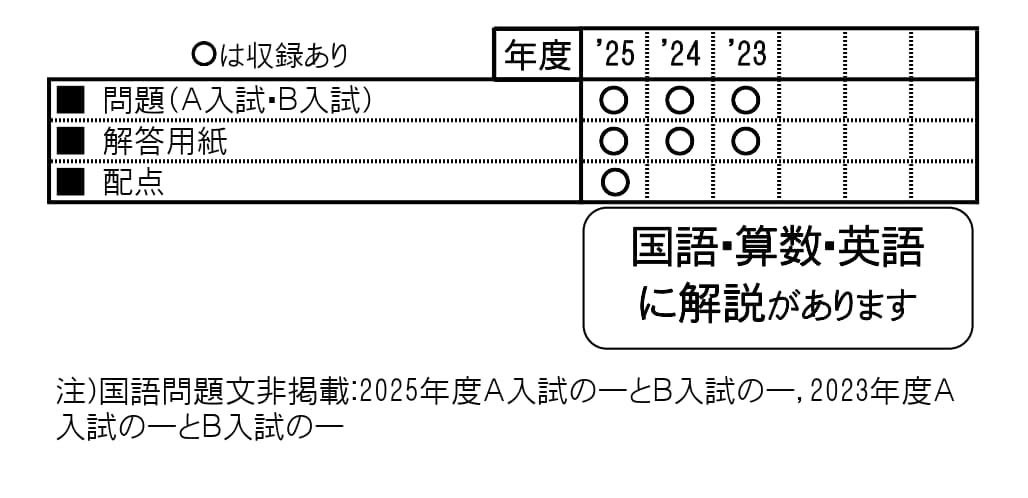 収録内容詳細情報表
