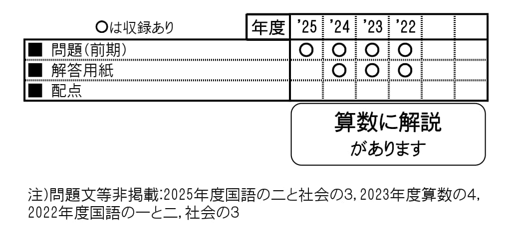 収録内容詳細情報表