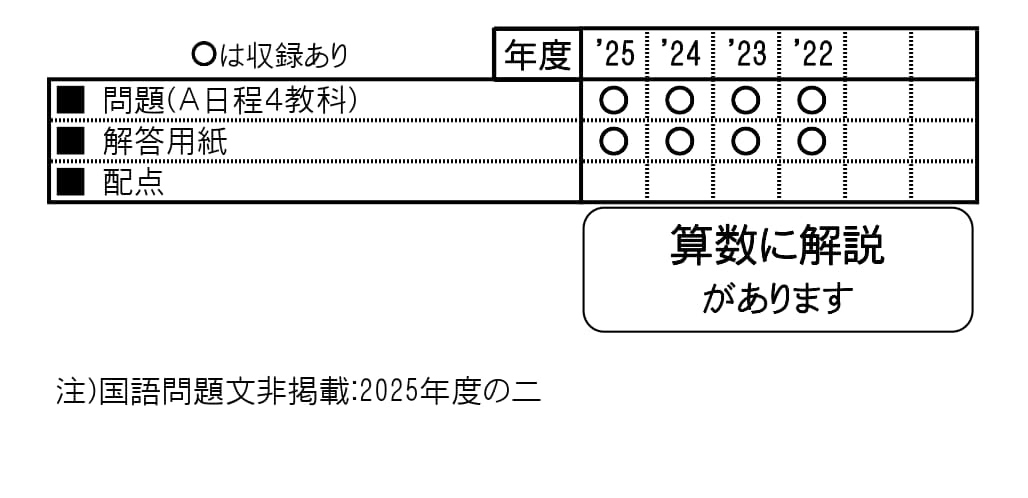 収録内容詳細情報表