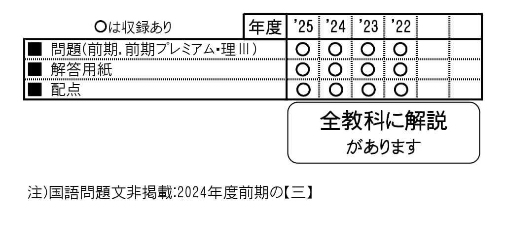 収録内容詳細情報表