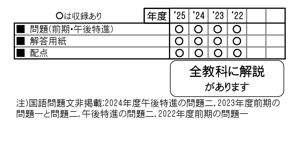 収録内容詳細情報表