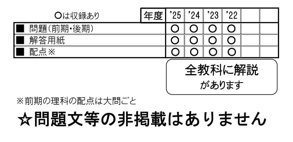 収録内容詳細情報表