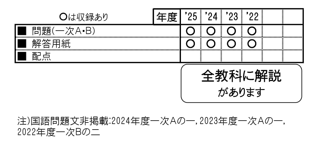 収録内容詳細情報表