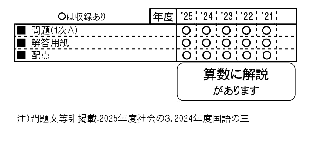 収録内容詳細情報表