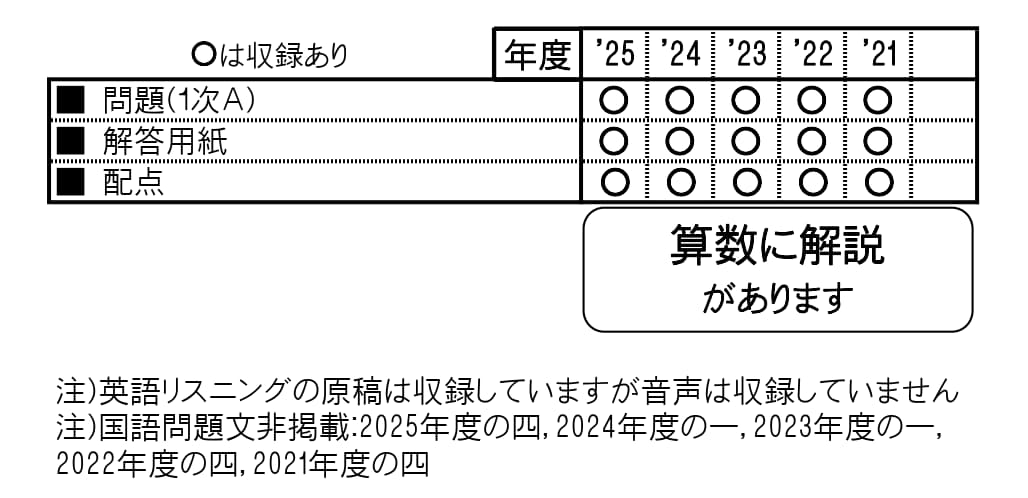 収録内容詳細情報表