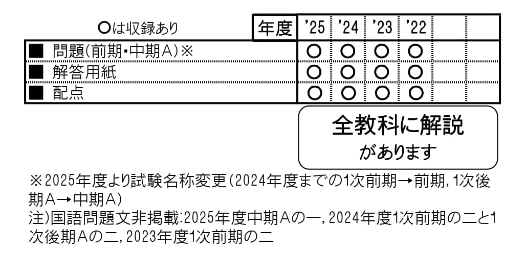 収録内容詳細情報表