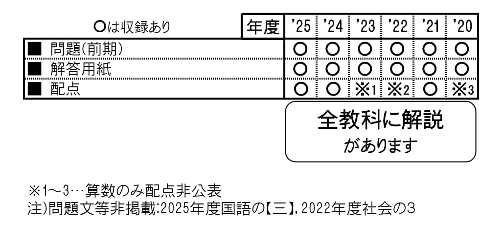 収録内容詳細情報表