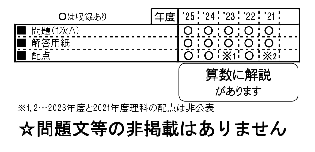 収録内容詳細情報表